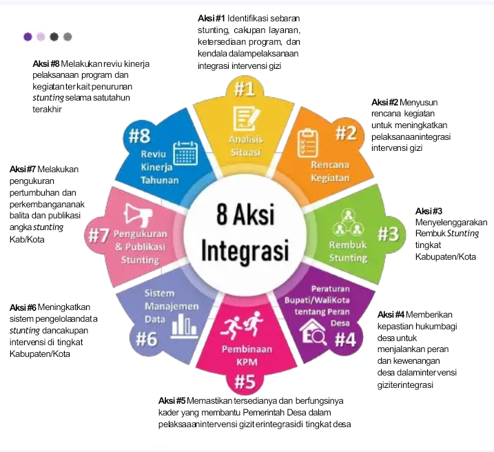 bappeda-bali-segera-laksanakan-penilaian-kinerja-stunting-di-tiga-kabupaten