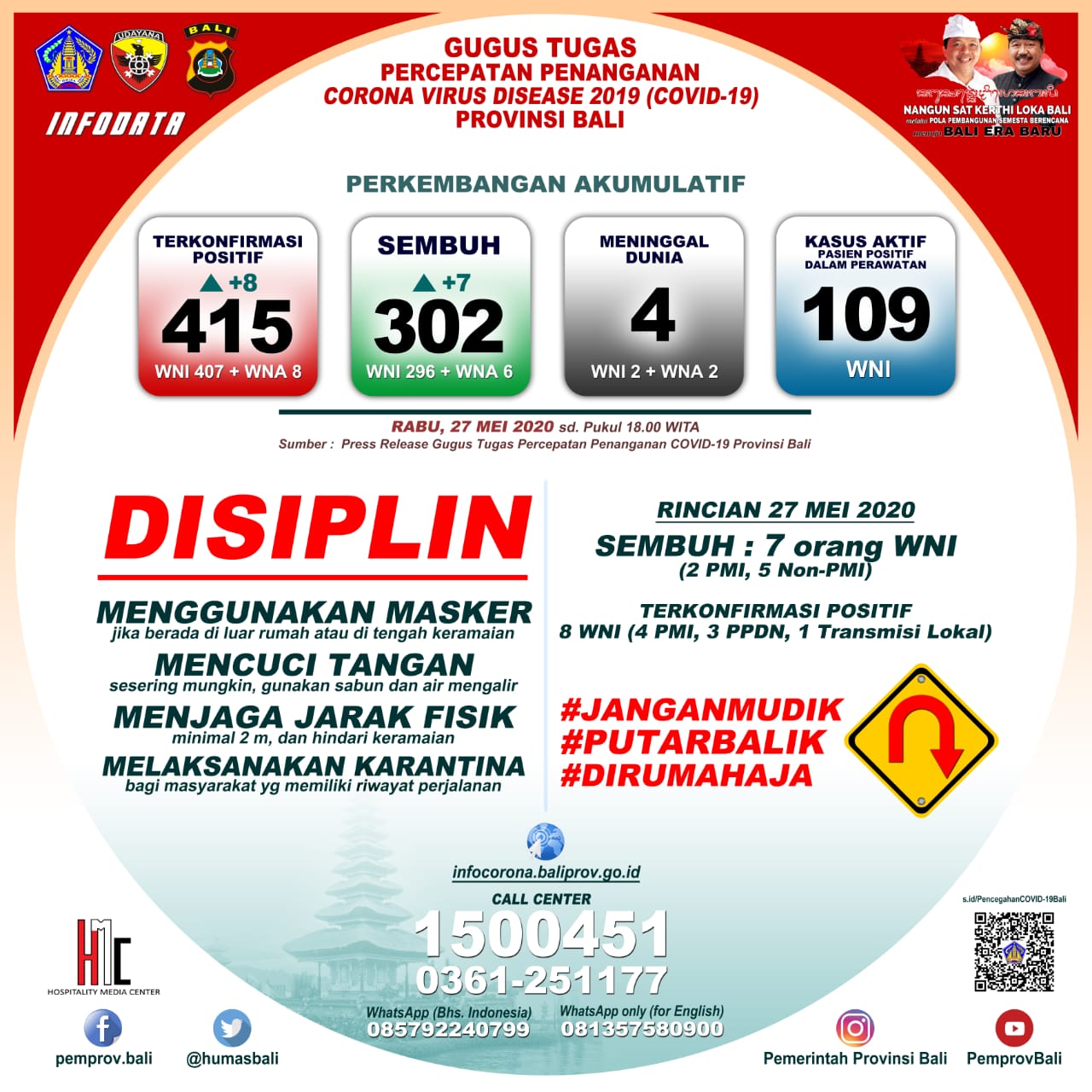 keterangan-pers-penanganan-covid-19-di-bali-per-rabu-27-mei-2020