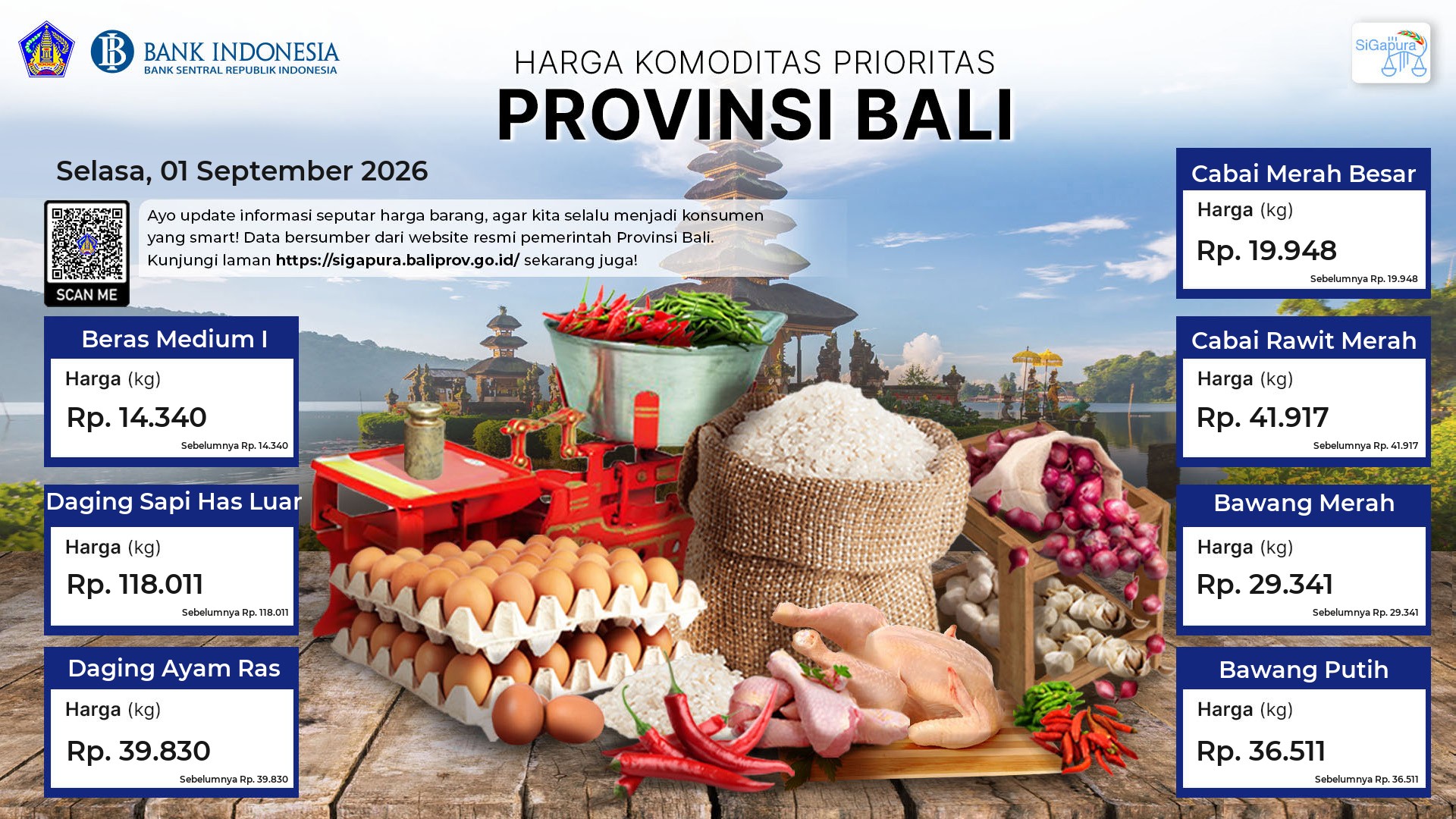 Pantauan Harga untuk 7 Komoditas Prioritas di Provinsi Bali Tanggal 01 September 2026