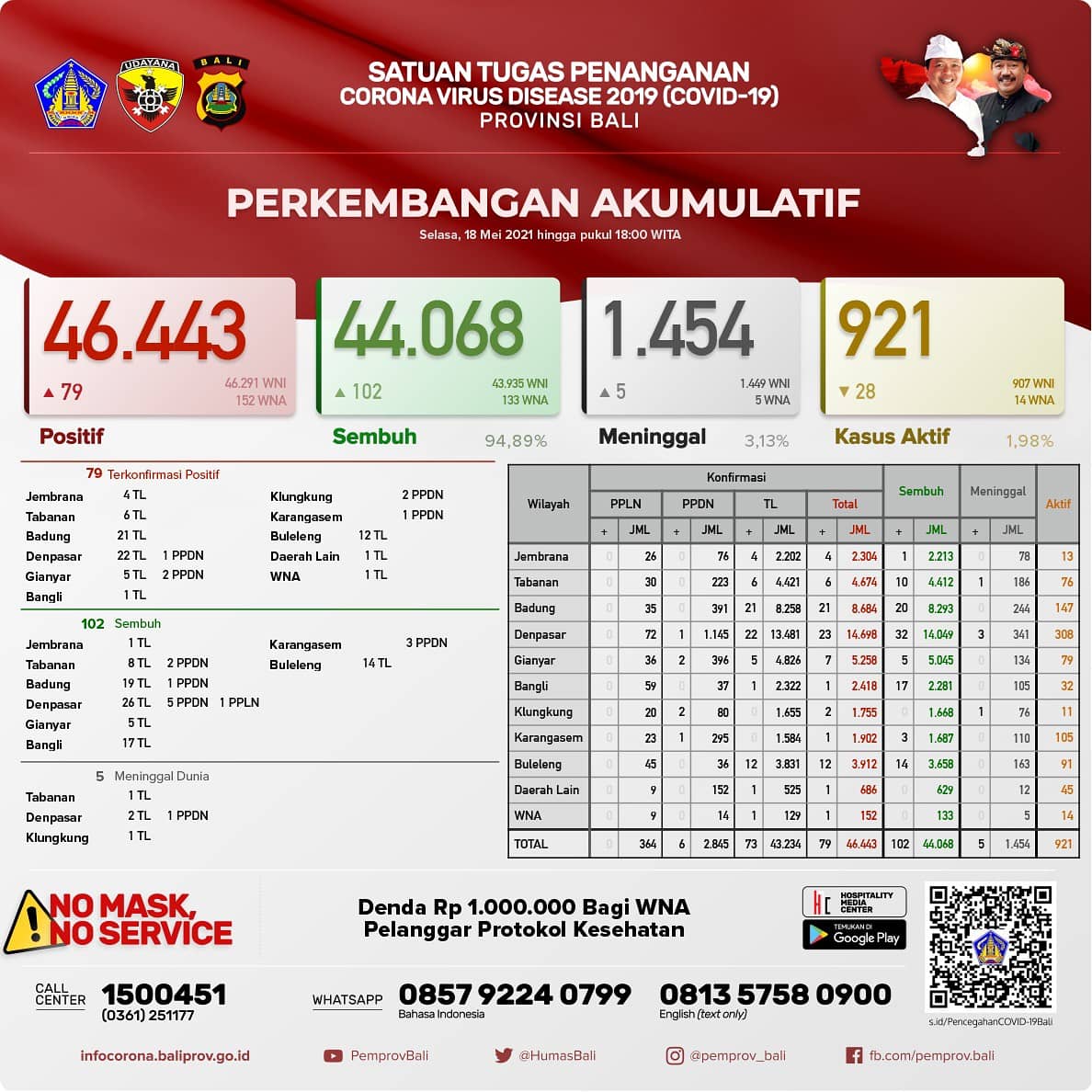perkembangan-covid-19-di-provinsi-bali-selasa-18-mei-2021