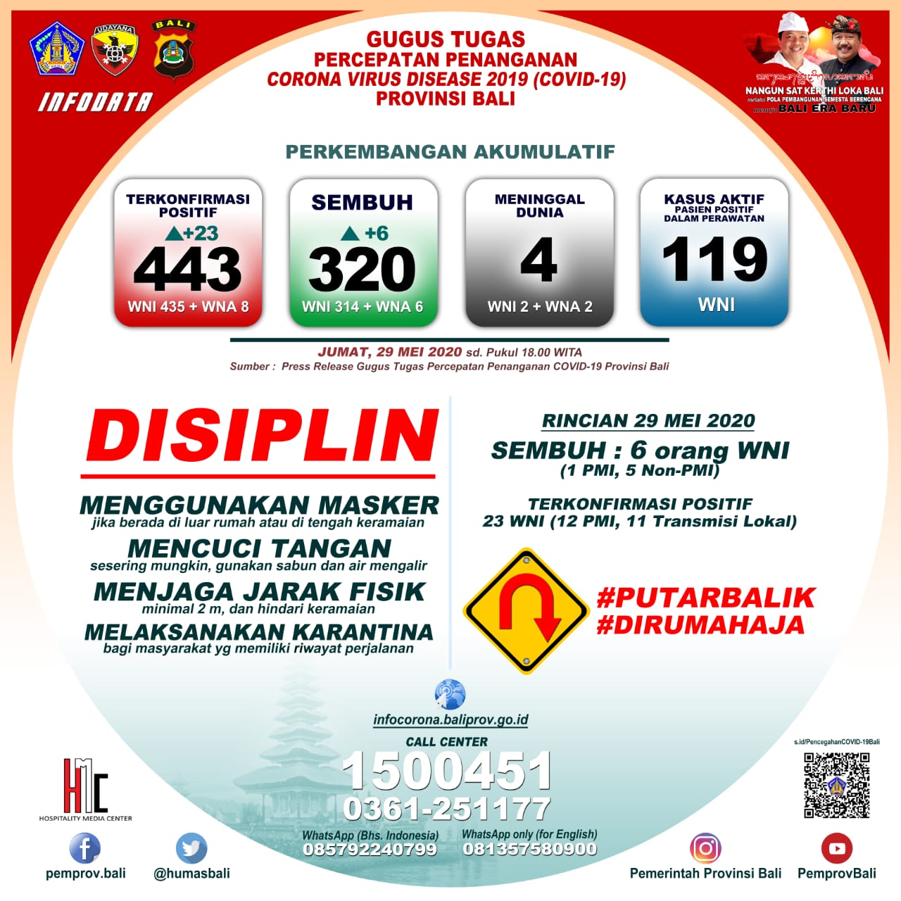 keterangan-pers-penanganan-covid-19-di-bali-per-jumat-29-mei-2020