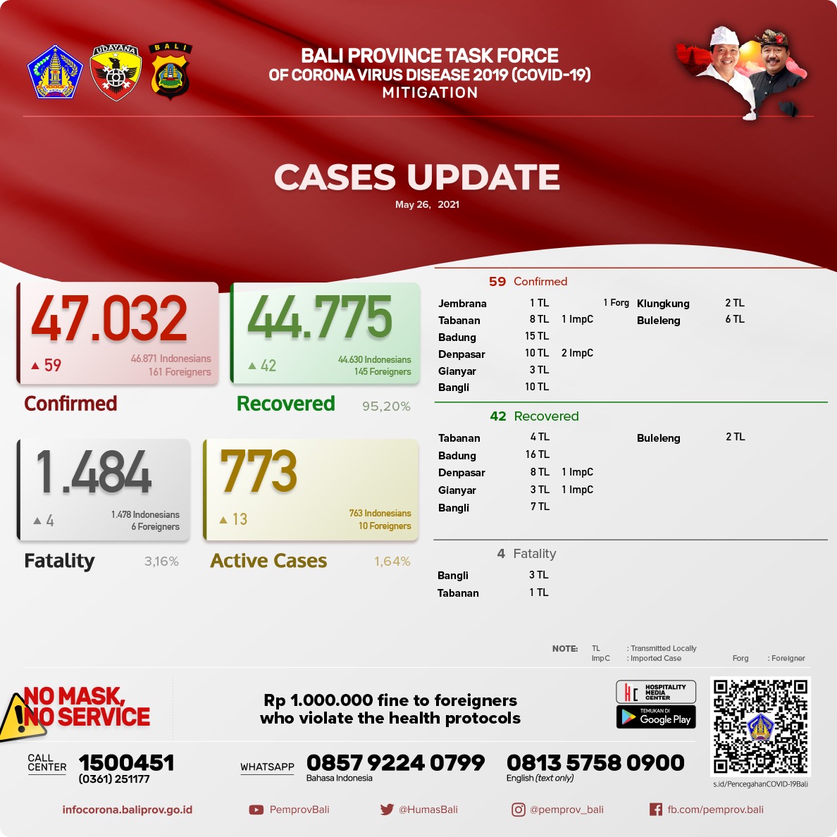 coronavirus-cases-update-in-bali-province