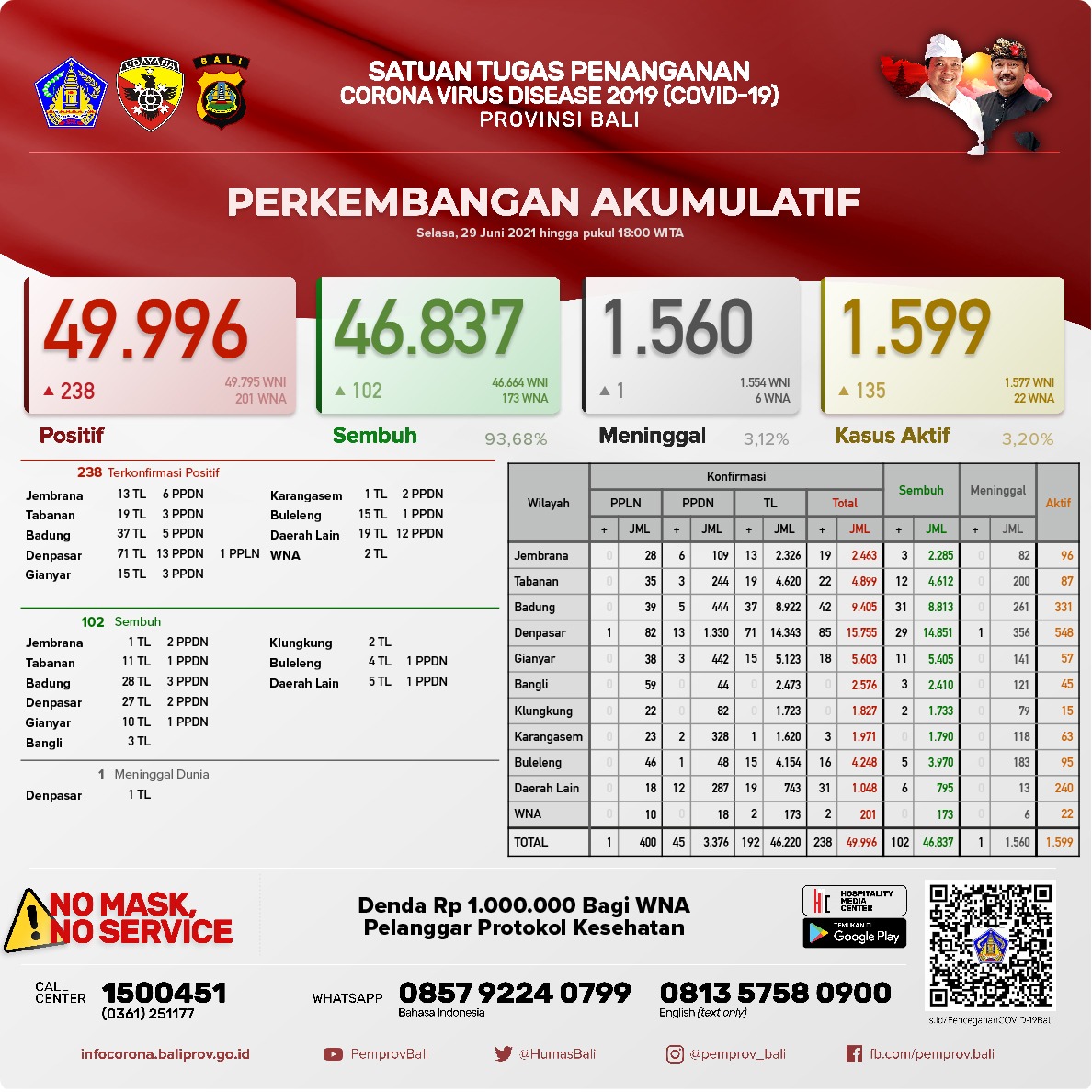 perkembangan-covid-19-di-provinsi-bali-selasa-29-juni-2021
