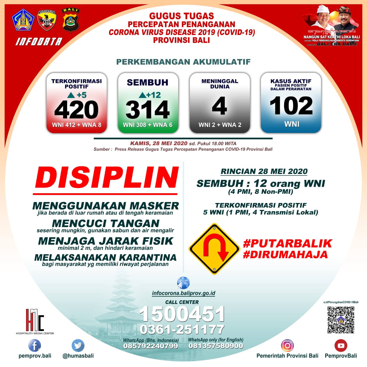 keterangan-pers-penanganan-covid-19-di-bali-per-kamis-28-mei-2020
