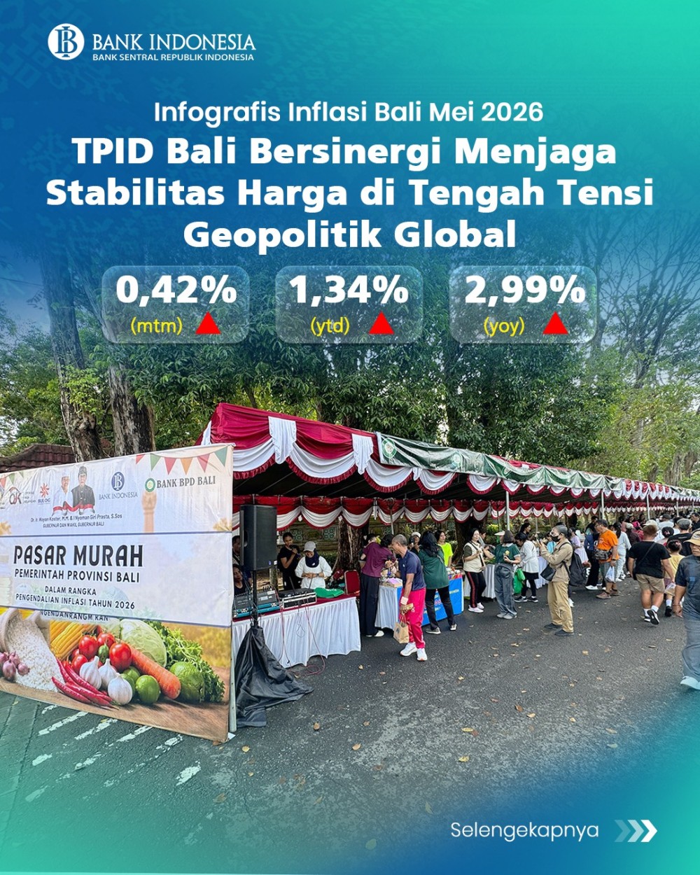 INFLASI PROVINSI BALI MEI 2026: TPID BALI BERSINERGI MENJAGA STABILITAS HARGA DI TENGAH TENSI GEOPOLITIK GLOBAL