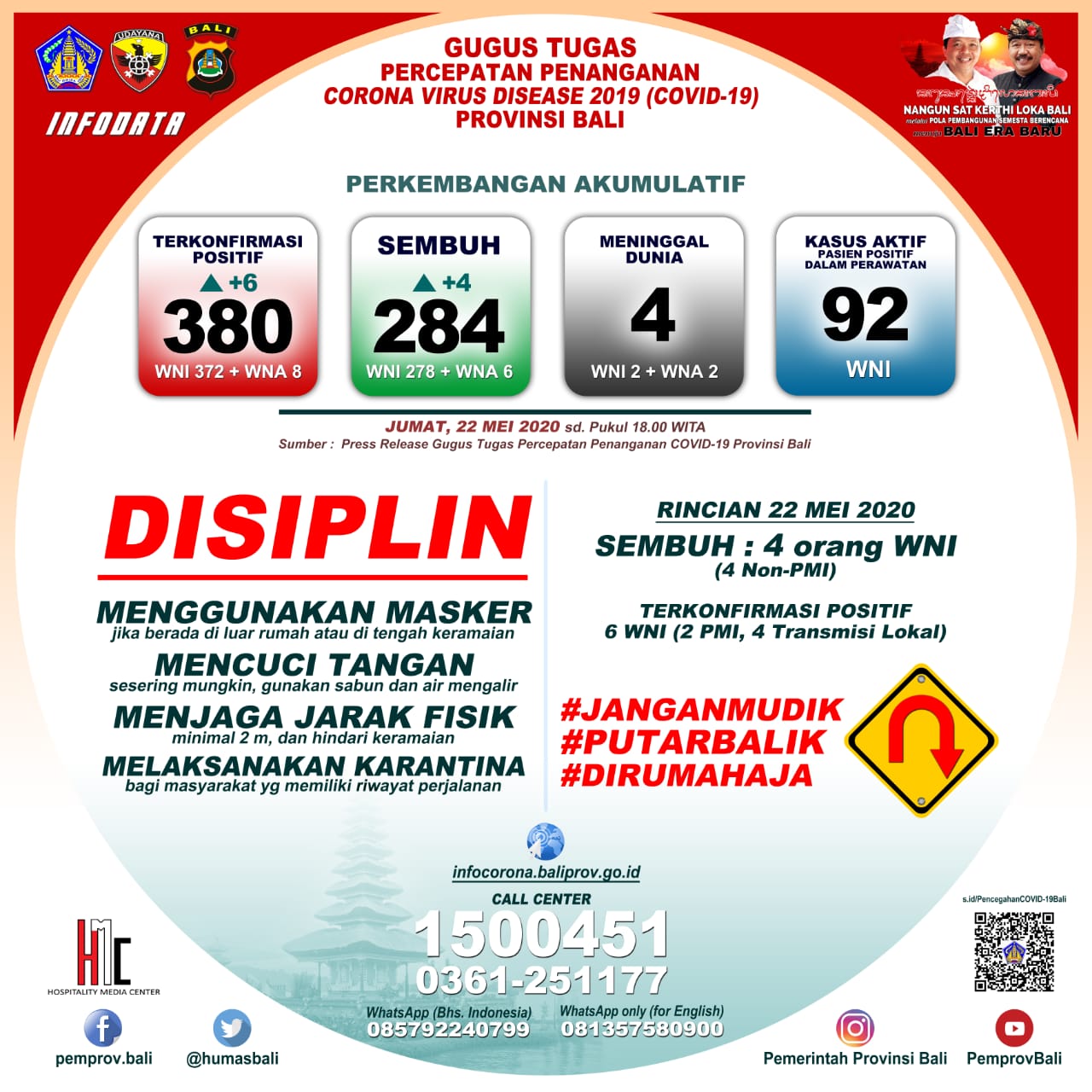 keterangan-pers-penanganan-covid-19-di-bali-per-jumat-22-mei-2020