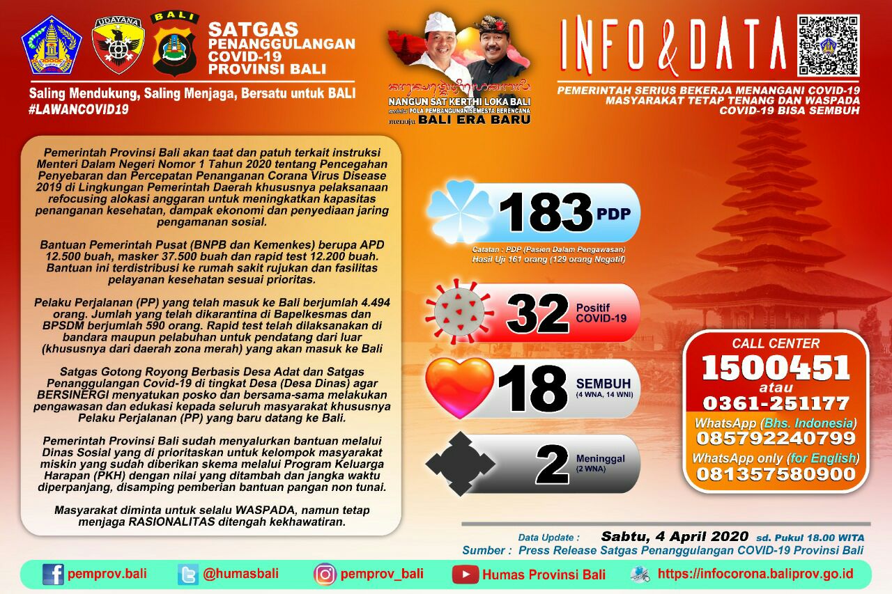 update-infografis-corona-di-provinsi-bali-per-sabtu-4-april-2020