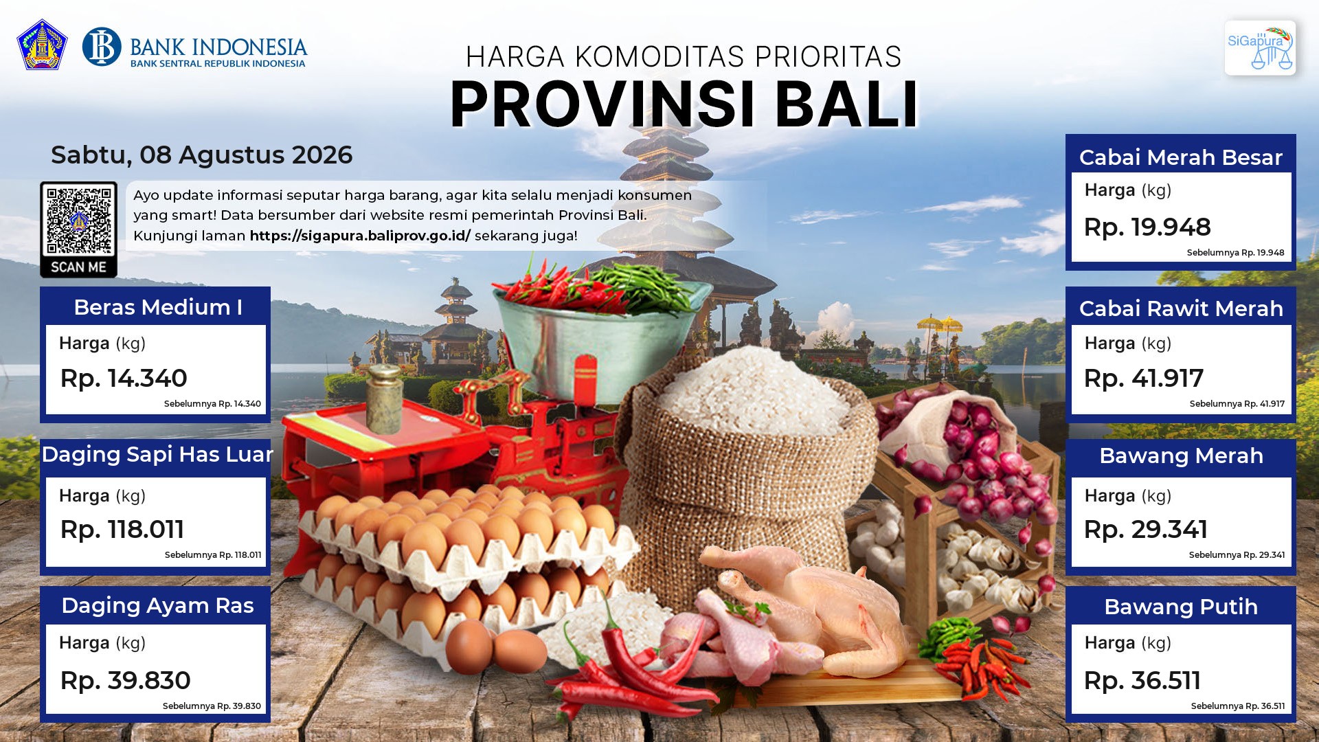 Pantauan Harga untuk 7 Komoditas Prioritas di Provinsi Bali Tanggal 08 Agustus 2026