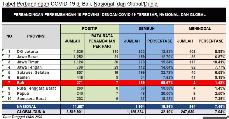 jumpa-pers-gubernur-bali-senin-4-mei-2020