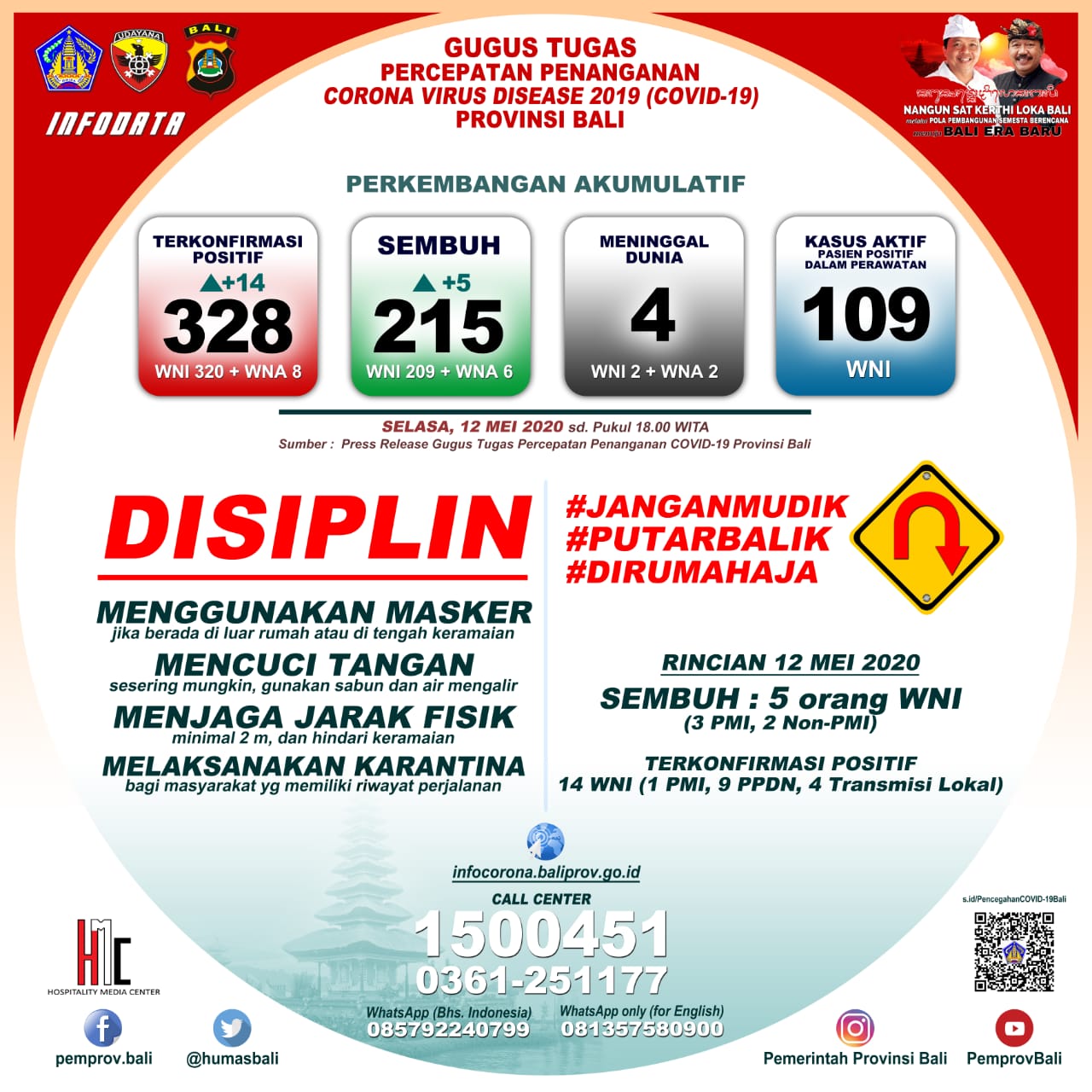 keterangan-pers-penanganan-covid-19-di-bali-per-selasa-12-mei-2020