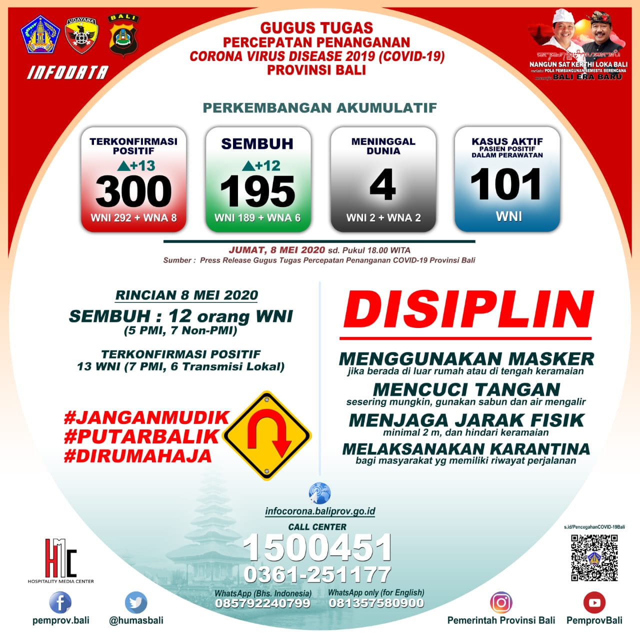 pers-release-perkembangan-penanganan-virus-corona-di-provinsi-bali-per-jumat-8-mei-2020