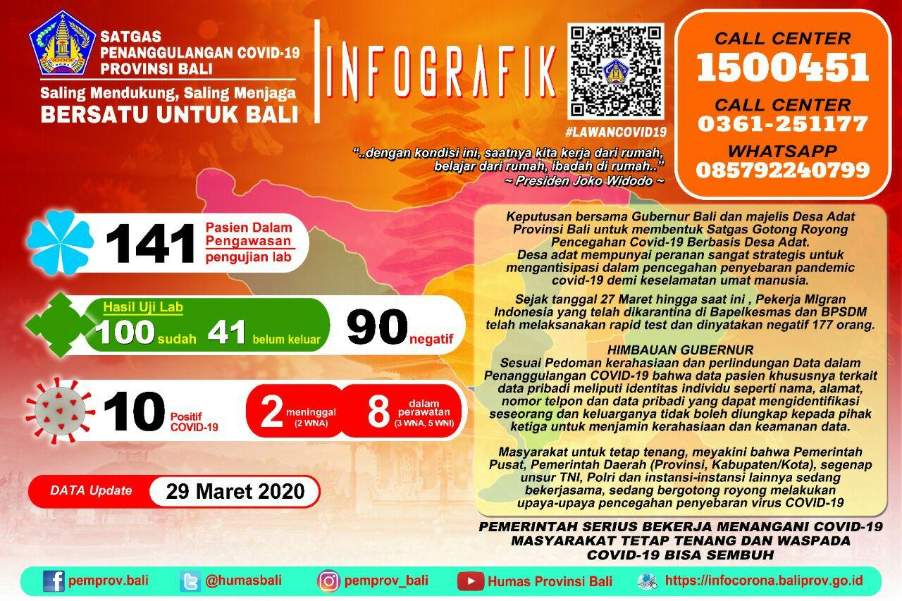 update-penanggulangan-covid-19-minggu-29-maret-2020