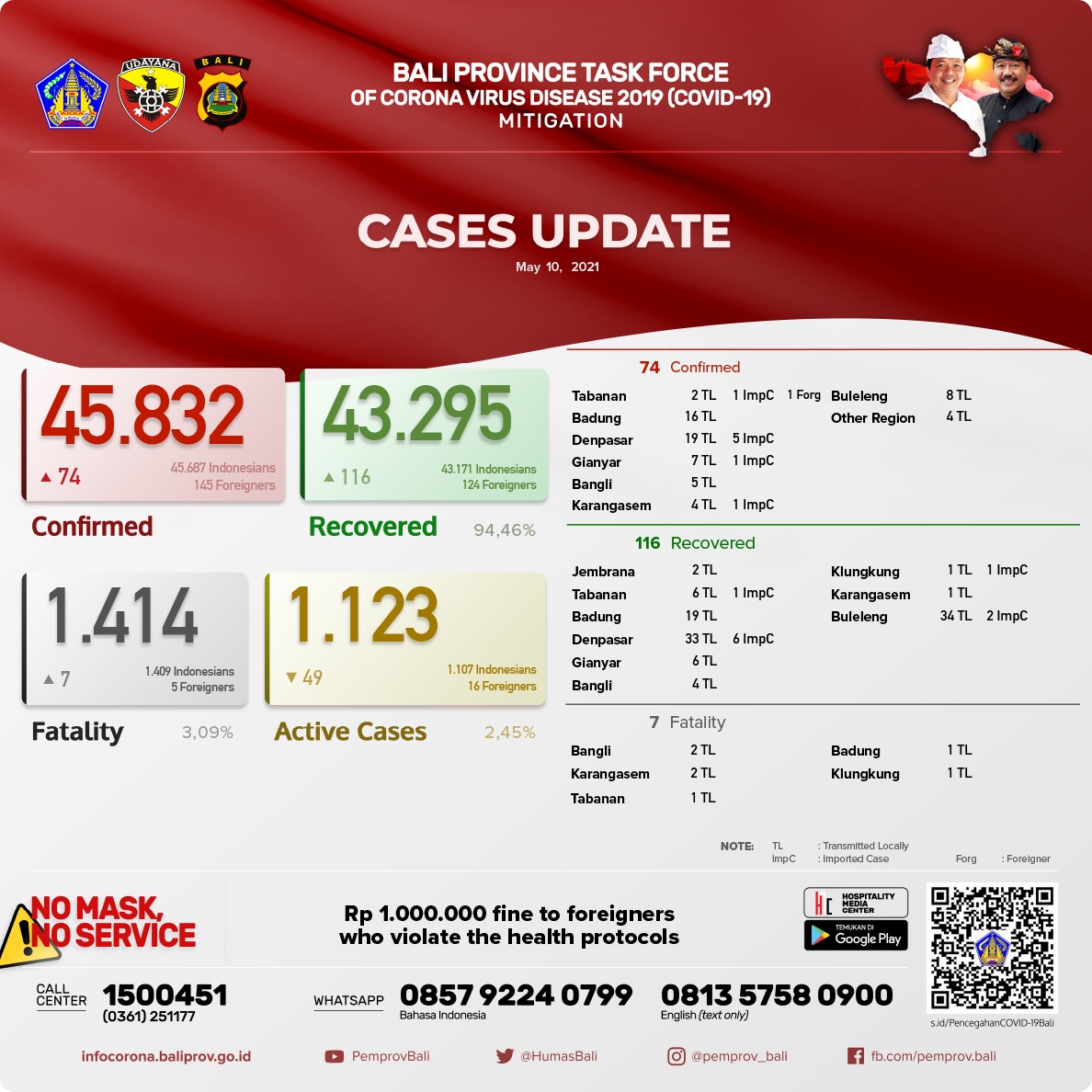 coronavirus-cases-update-in-bali-province-monday-10-may-2021