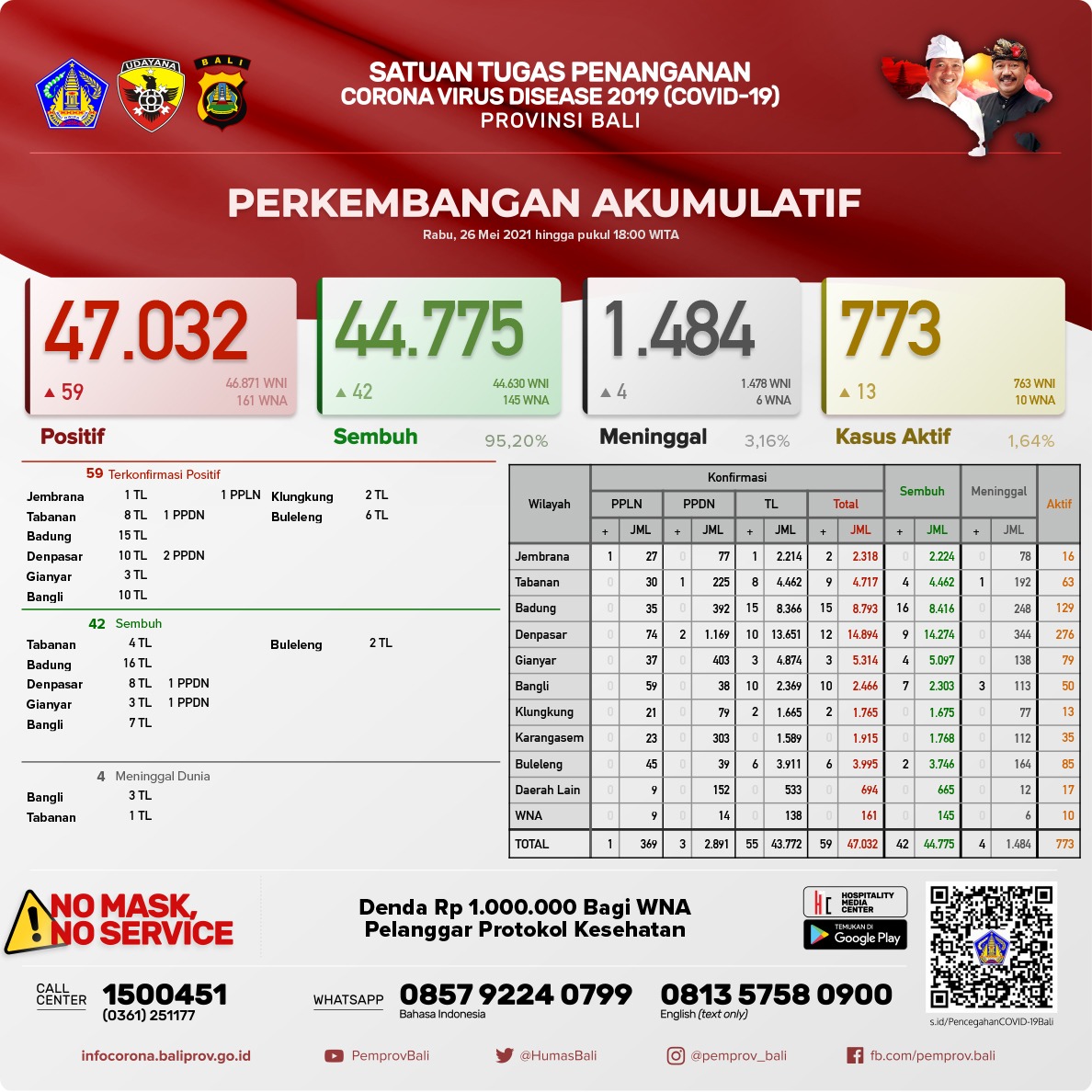 perkembangan-pandemi-covid-19-di-provinsi-bali-rabu-26-mei-2021