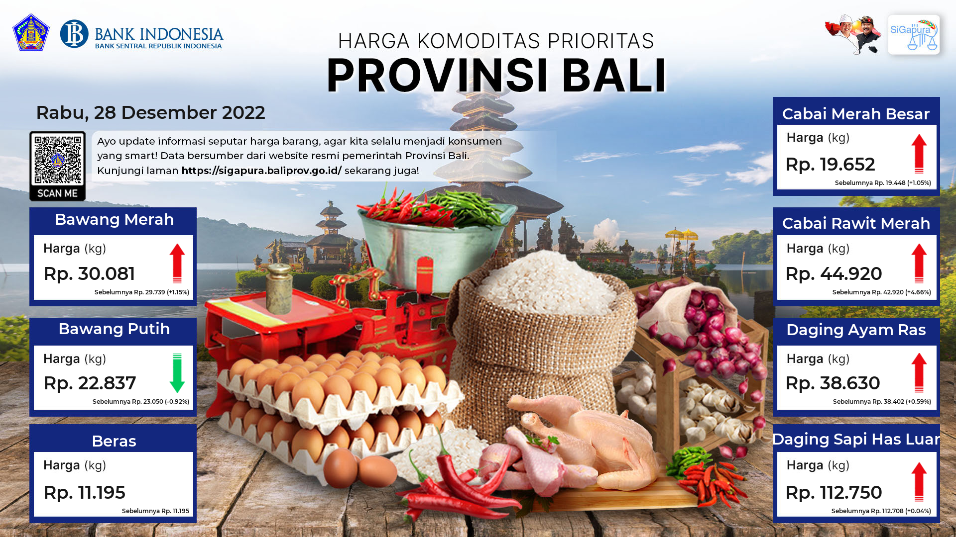 pantauan-harga-untuk-7-komoditas-prioritas-di-provinsi-bali-tanggal-28-desember-2022