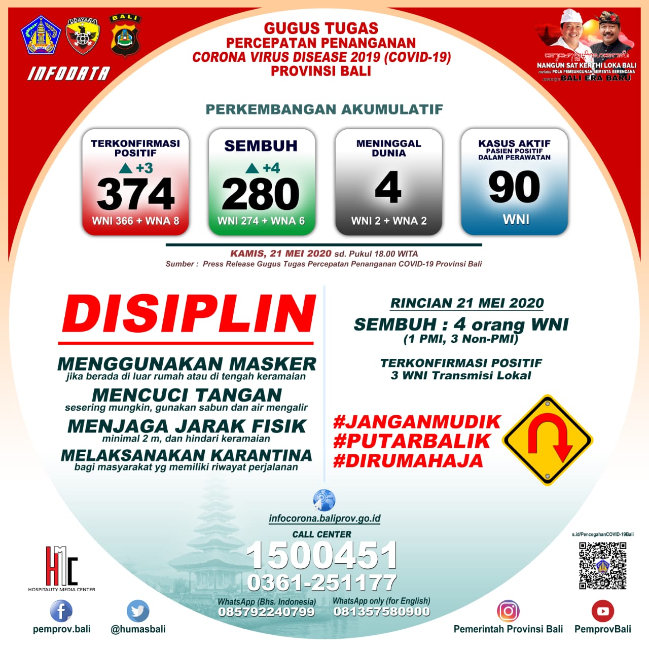 keterangan-pers-penanganan-covid-19-di-bali-per-kamis-21-mei-2020