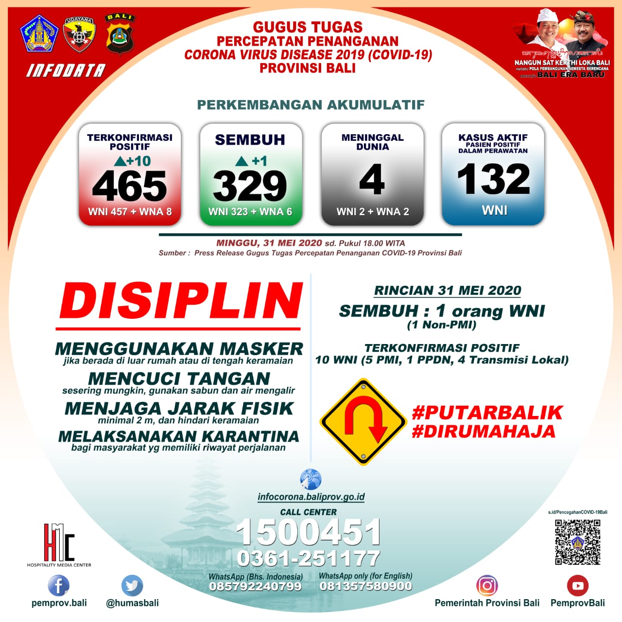 keterangan-pers-penanganan-covid-19-di-bali-per-minggu-31-mei-2020
