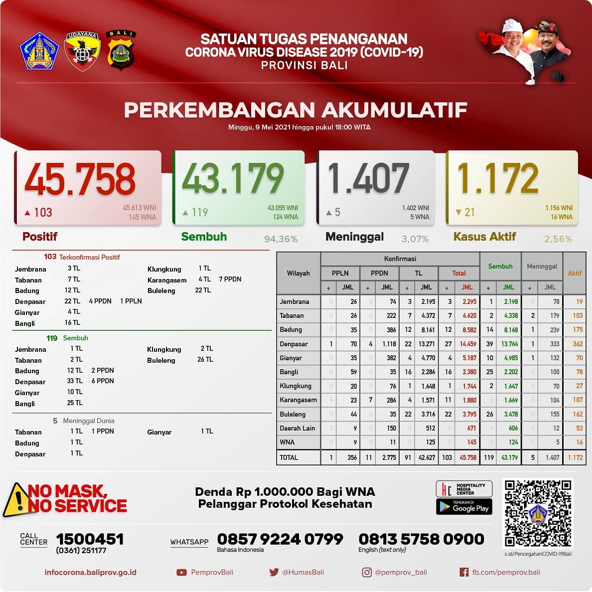 perkembangan-covid-19-di-provinsi-bali-minggu-09-mei-2021
