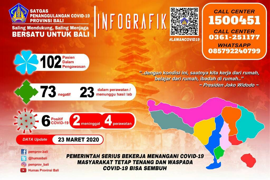 covid-19-data-update-23-maret-2020