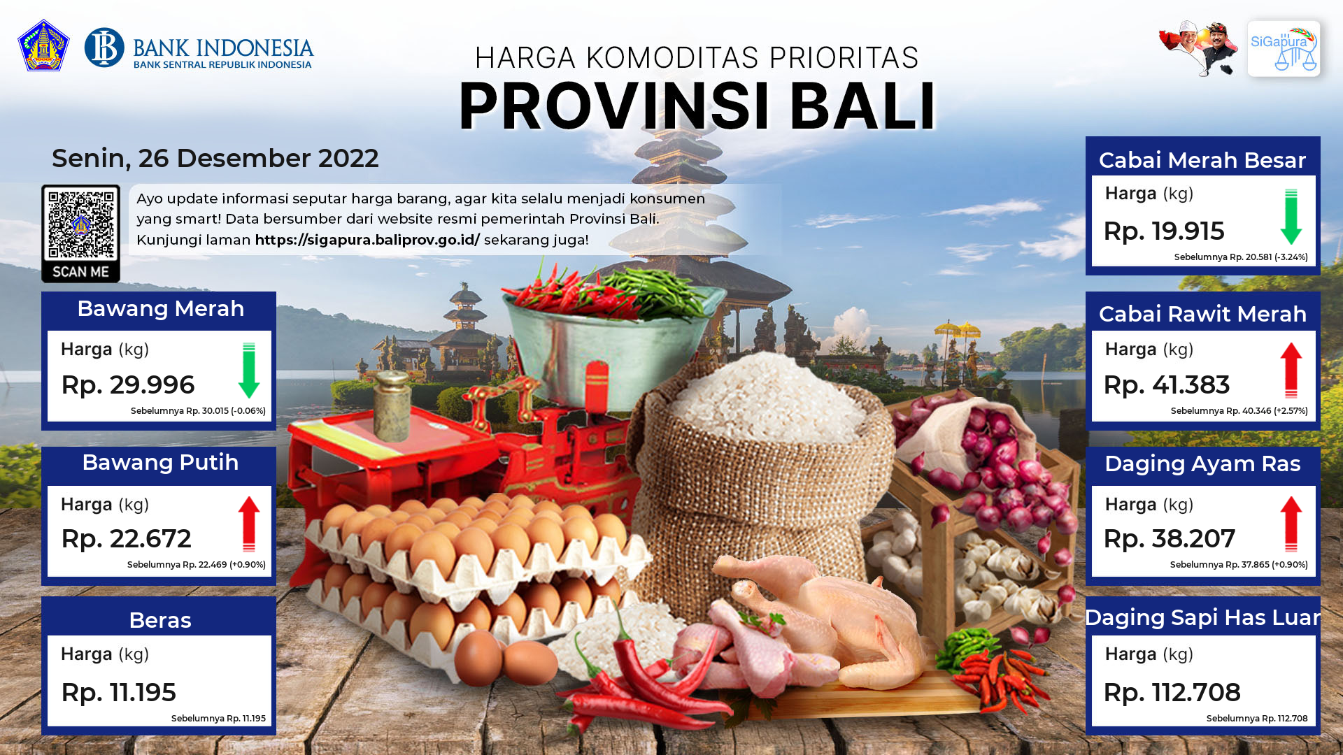 pantauan-harga-untuk-7-komoditas-prioritas-di-provinsi-bali-tanggal-26-desember-2022