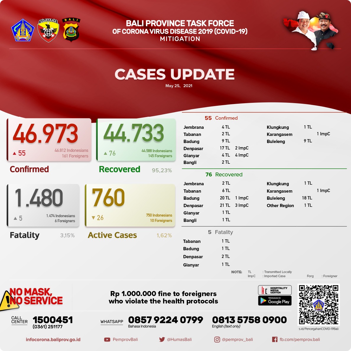 coronavirus-cases-update-in-bali-province-25-may-2021