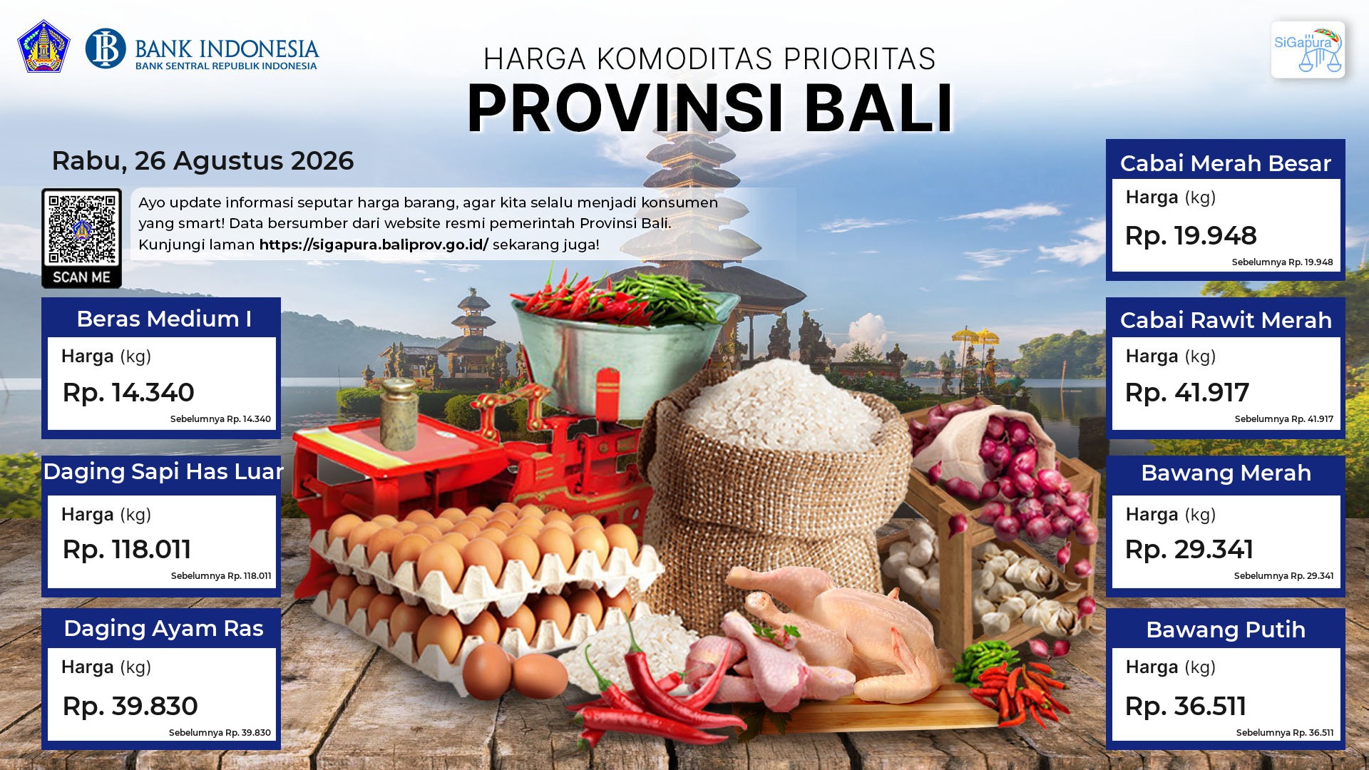Pantauan Harga untuk 7 Komoditas Prioritas di Provinsi Bali Tanggal 26 Agustus 2026