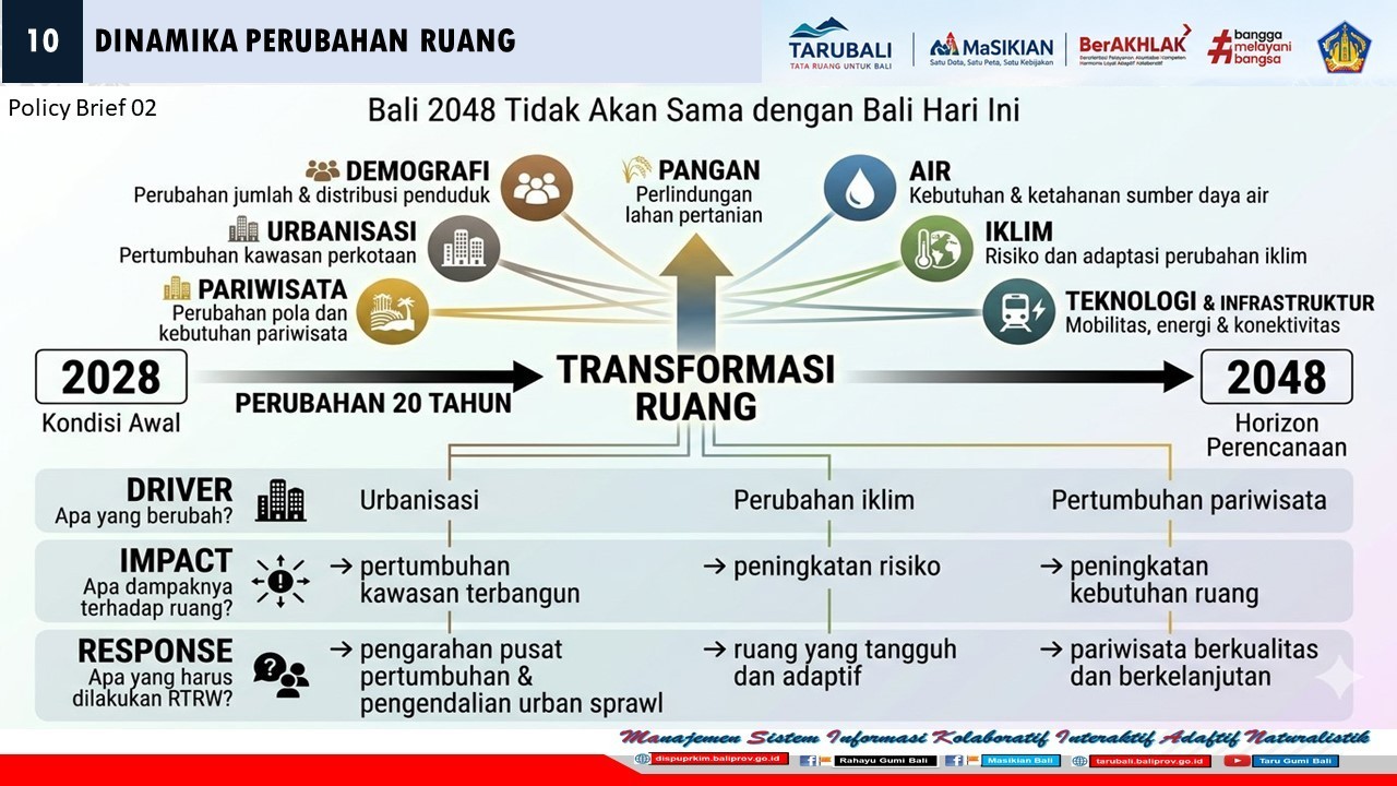 policy-brief-02-transformasi-rtrw-bali-20282048