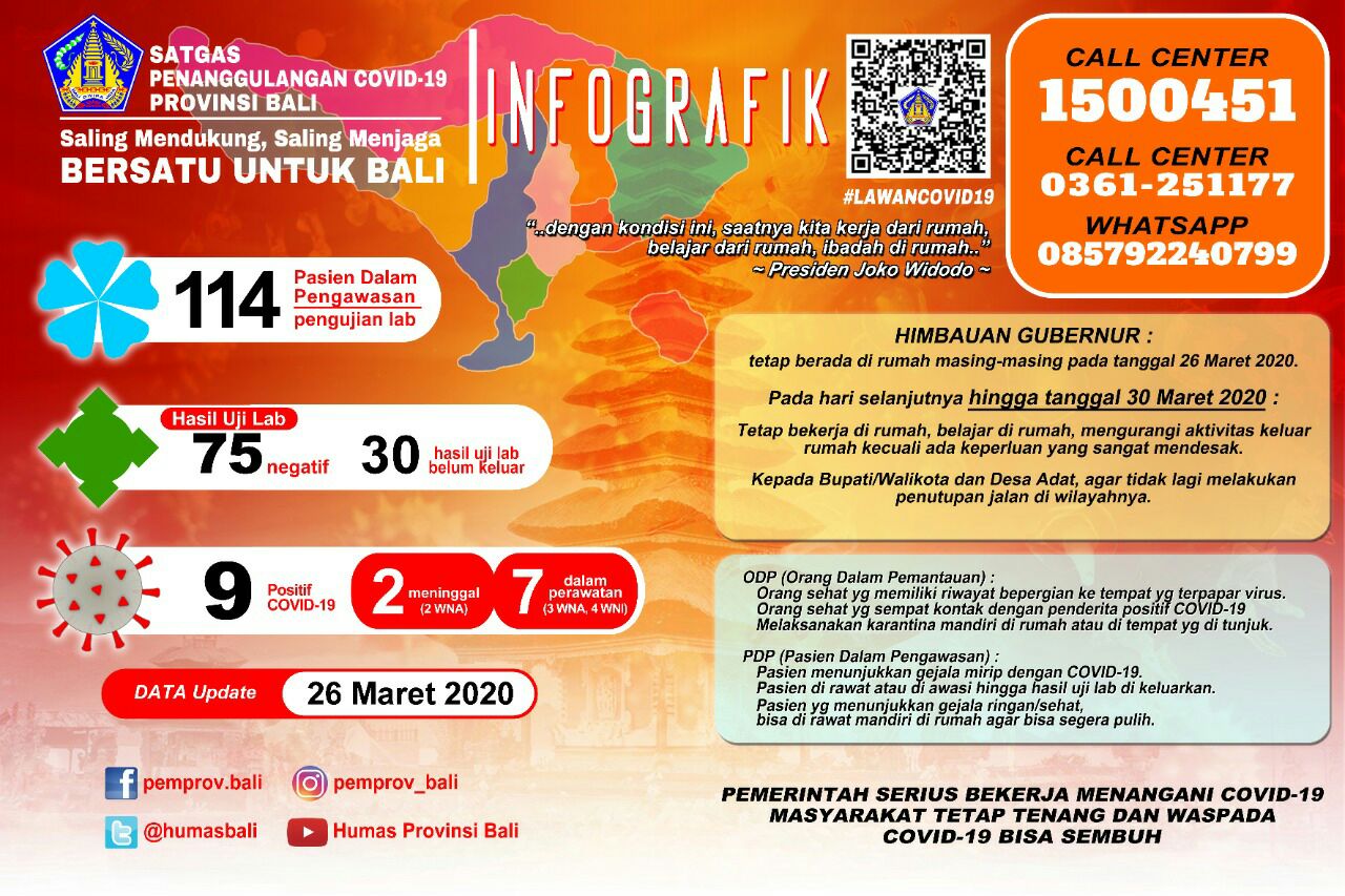 covid-19-di-bali-data-update-26-maret-2020