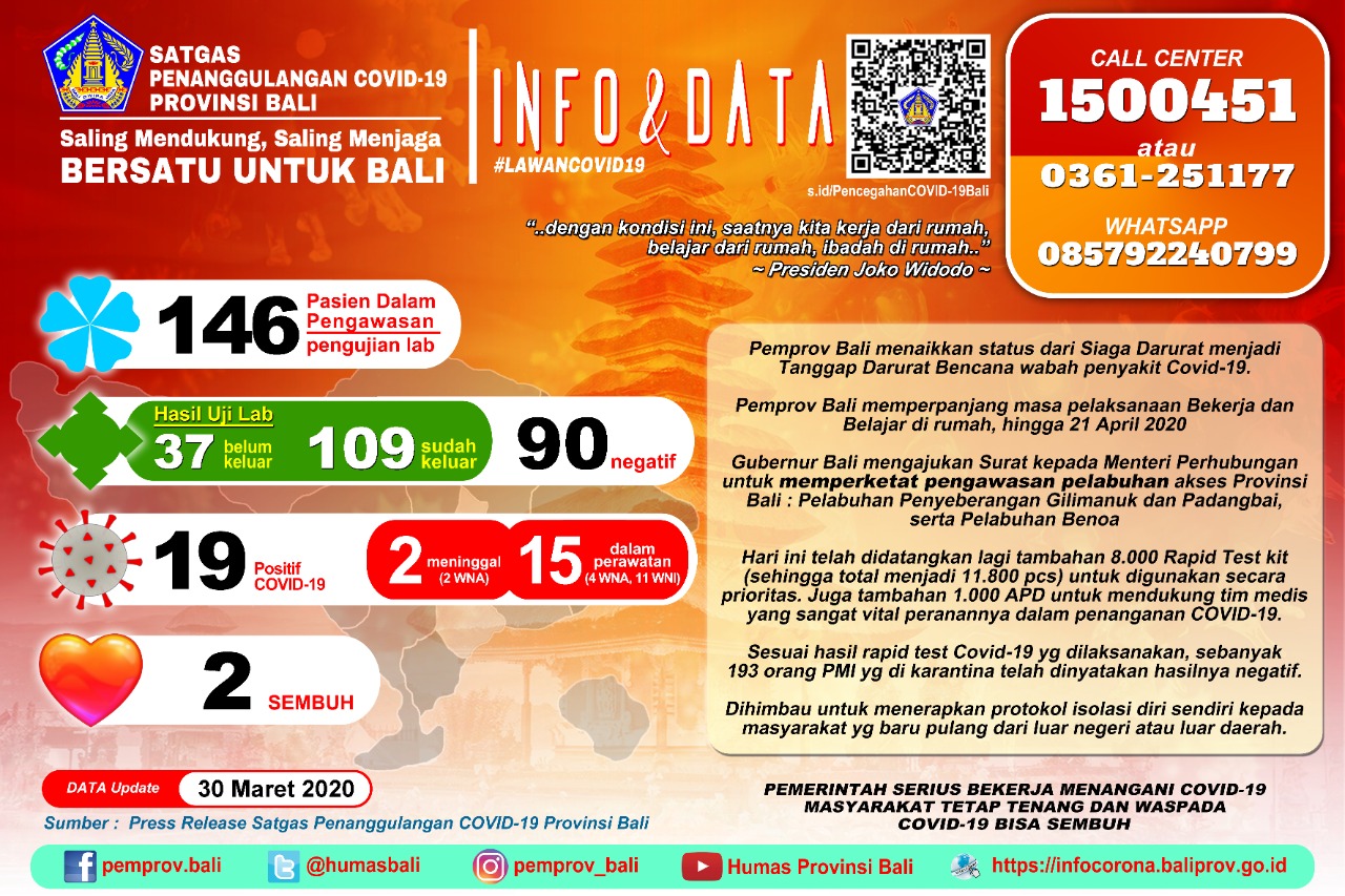 update-penanggulangan-covid-19-senin-30-maret-2020