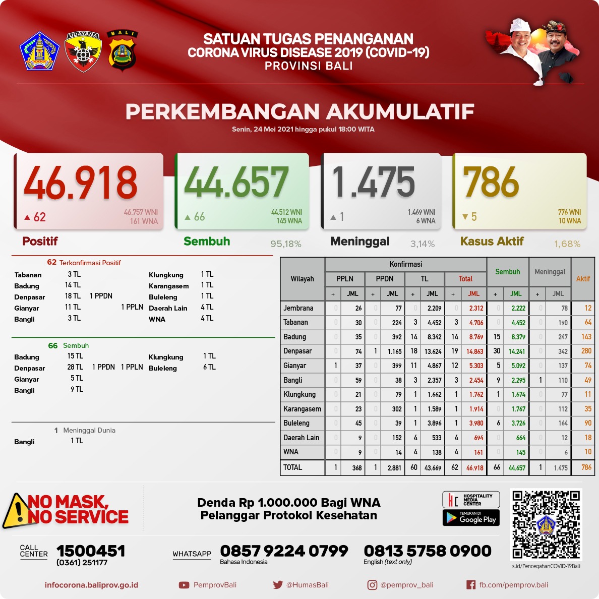 grafik-jumlah-kasus-covid-19-di-provinsi-bali-senin-24-mei-2021